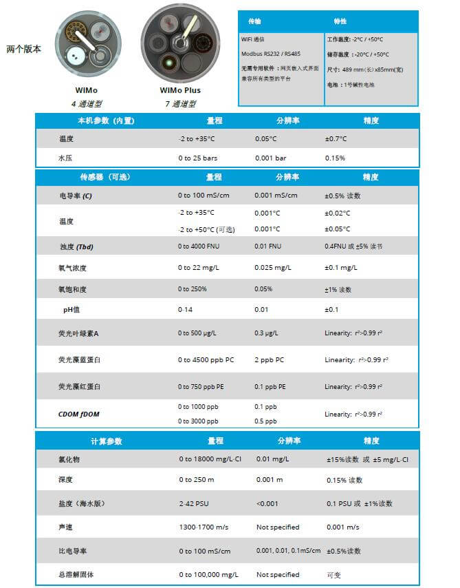 WiMo 多参数水质丈量仪,持久监测水质量仪器水的理化参数的仪器