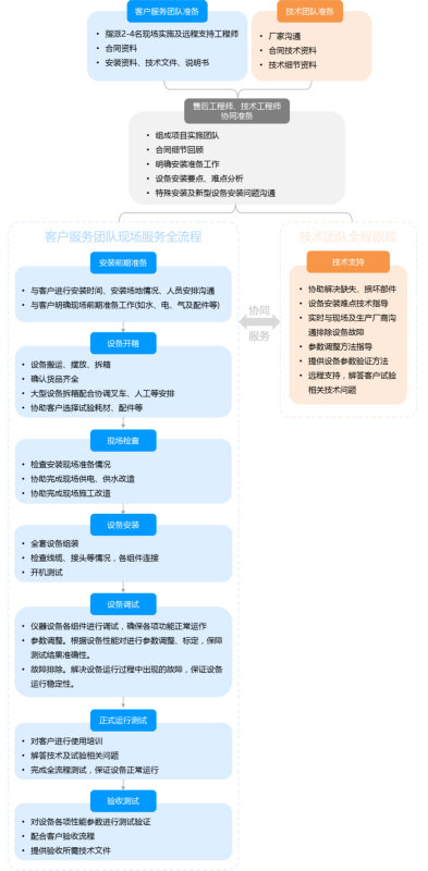 开云kaiyun电竞·(中国区)官方网站